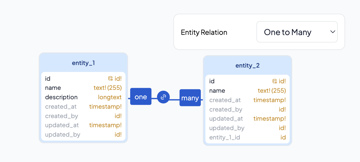 Relation Entity